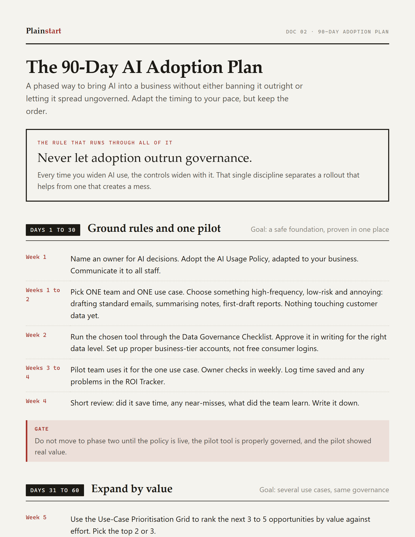 The 90-Day Adoption Plan from the kit