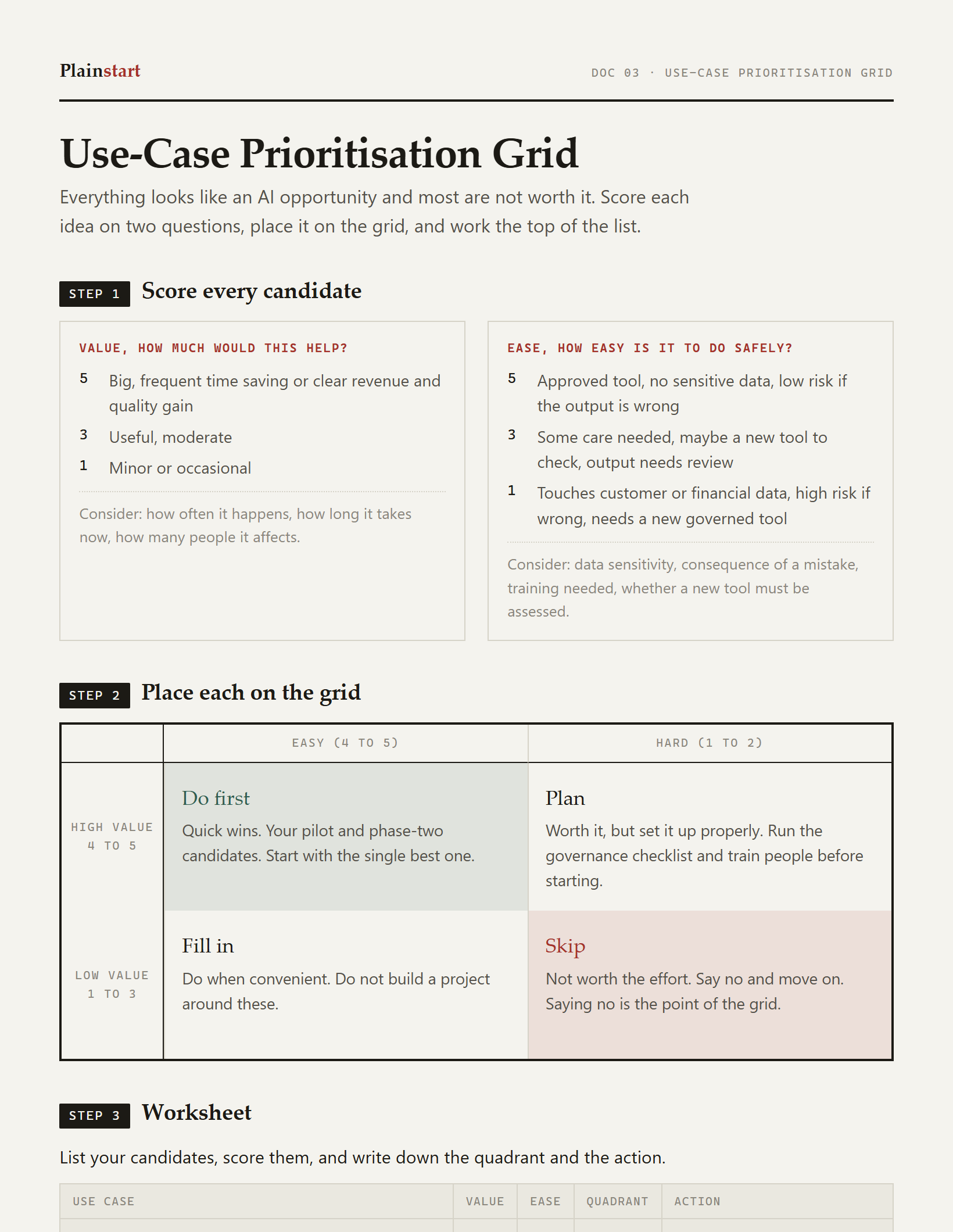 Use-Case Prioritisation Grid